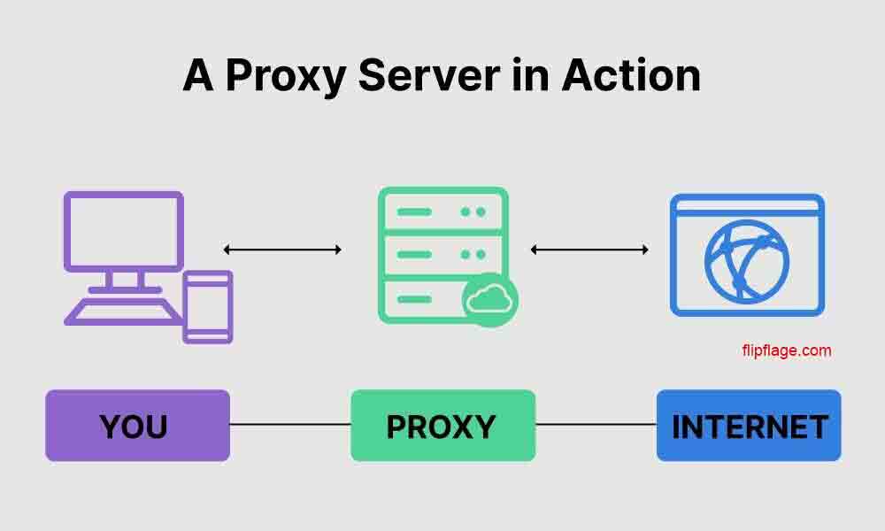 proxy server benefits